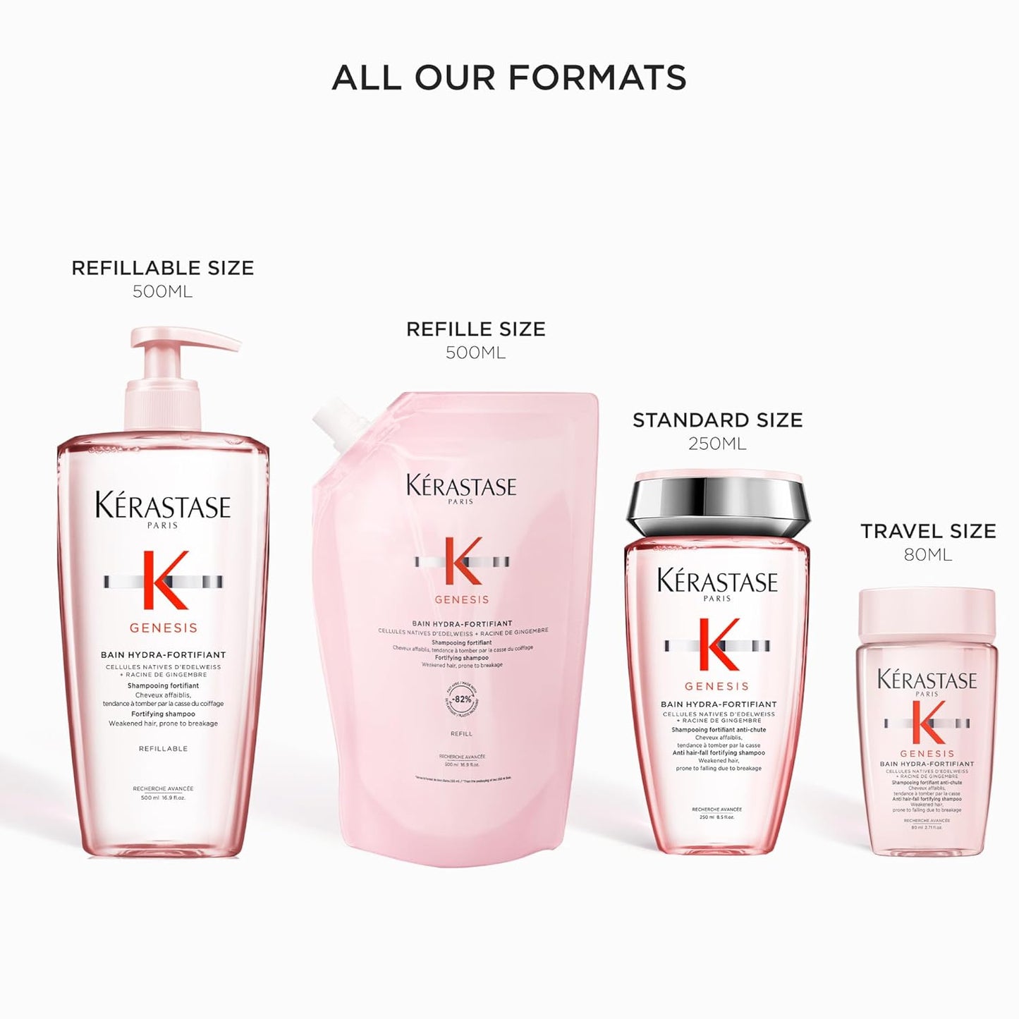 Genesis Bain Hydra-Fortifiant