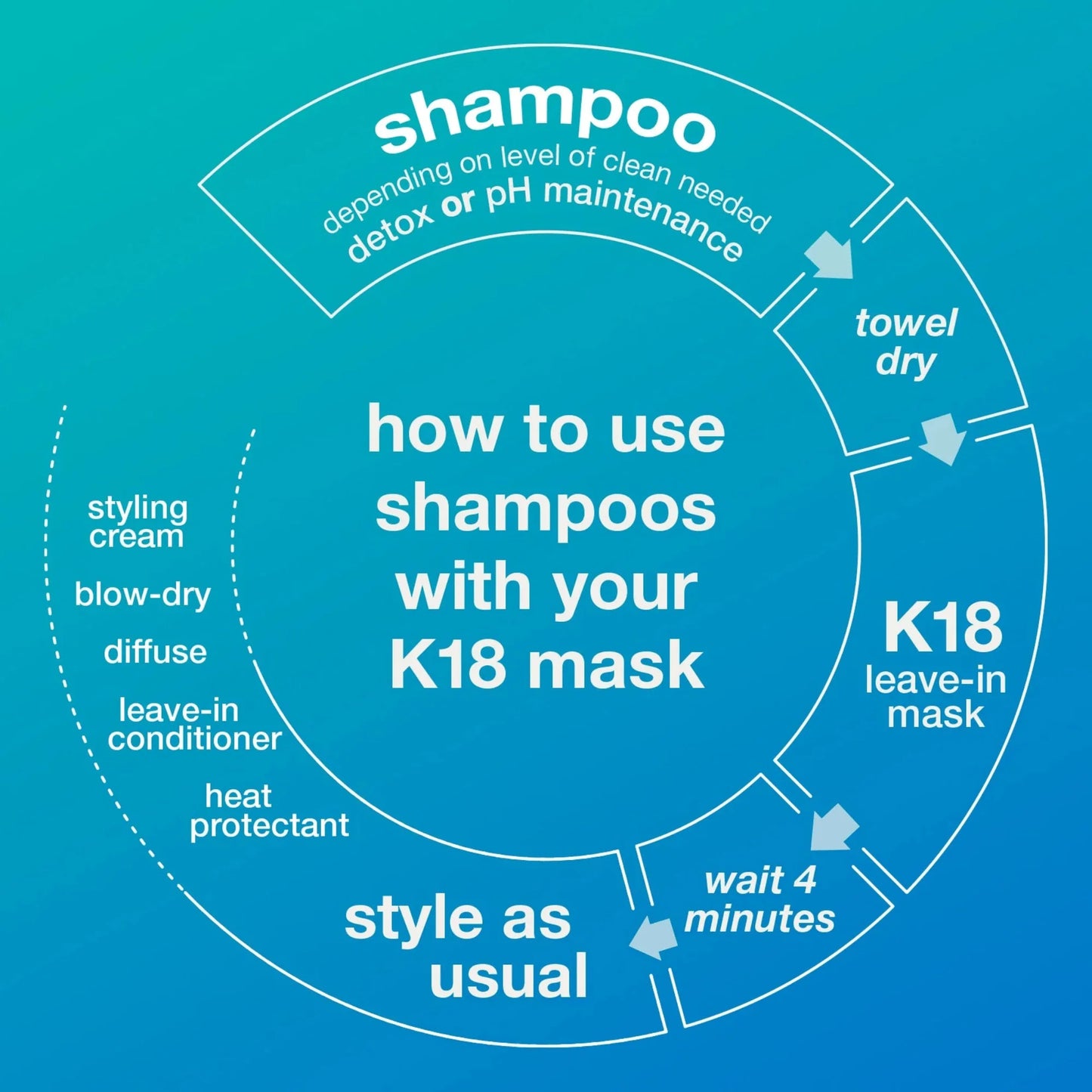 Shampoing détoxifiant Peptide Prep 250 ml - K18