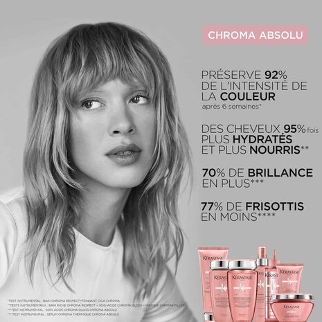 Coffret des fêtes trio Chroma Absolu - Kérastase