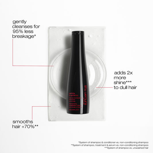 Shampoing fortifiant Ashita Supreme 300 ml - Shu uemura