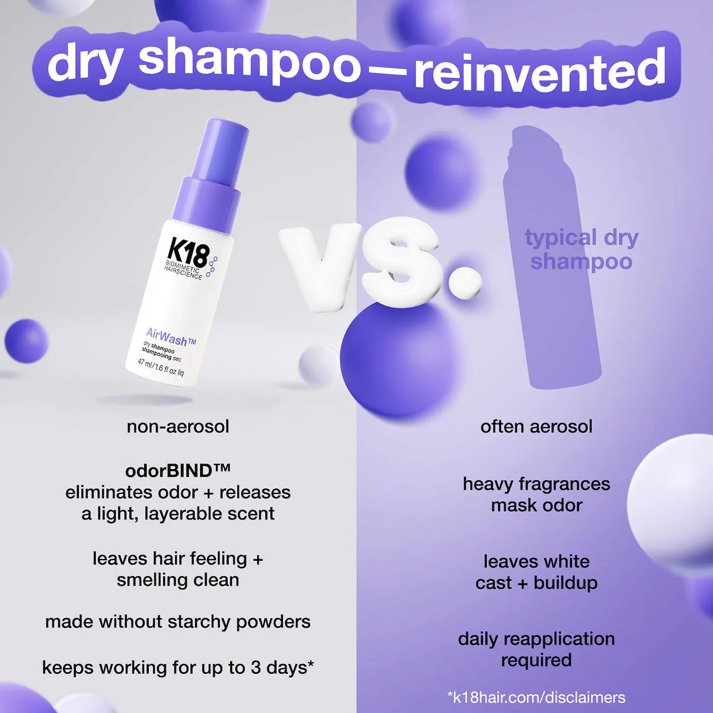 Shampoing Sec AirWash format voyage 48 ml - K18