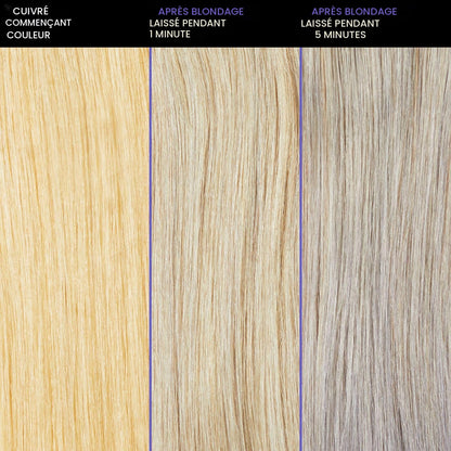 Coffret de printemps Blondage - Redken