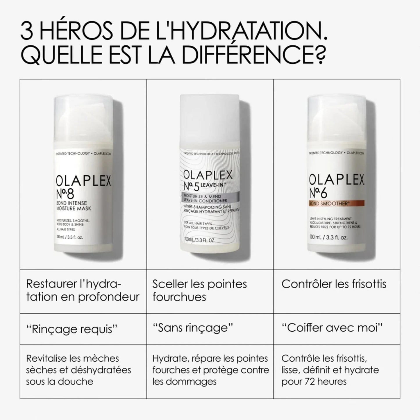 Crème réparatrice sans rinçage Bond Smoother N°6 100 ml - Olaplex