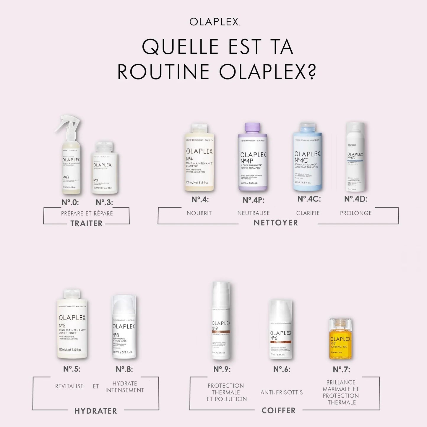 Huile Réparatrice Bonding Oil N°7 30 ml - Olaplex