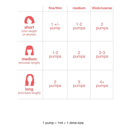Masque capillaire sans rinçage à réparation moléculaire 15 ml - K18