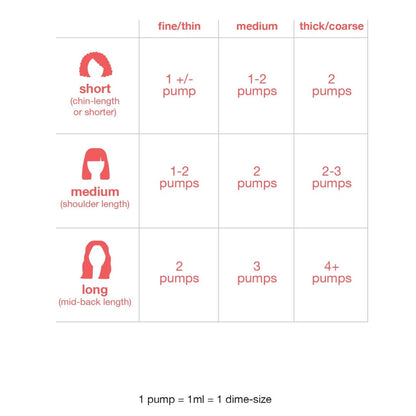Masque capillaire sans rinçage à réparation moléculaire 50 ml - K18