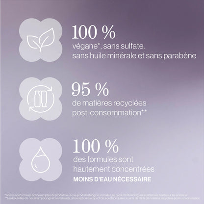 Coffret des Fêtes Hydrate Sheer - Pureology